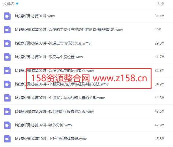 股票基础知识讲座，股票k线图分析，k线意识形态视频教程 - 冒泡网-冒泡网