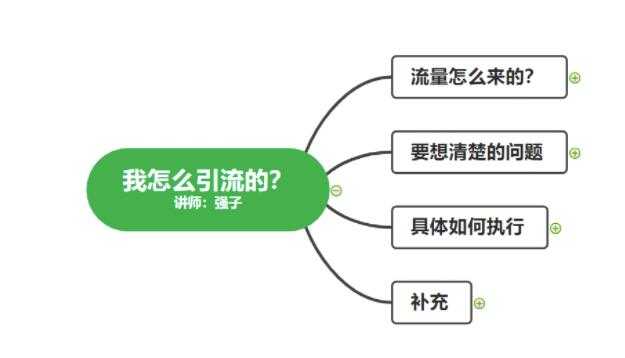 图片[3]-不会引流？强子：一年变现百万+，我是如何做流量的？-冒泡网