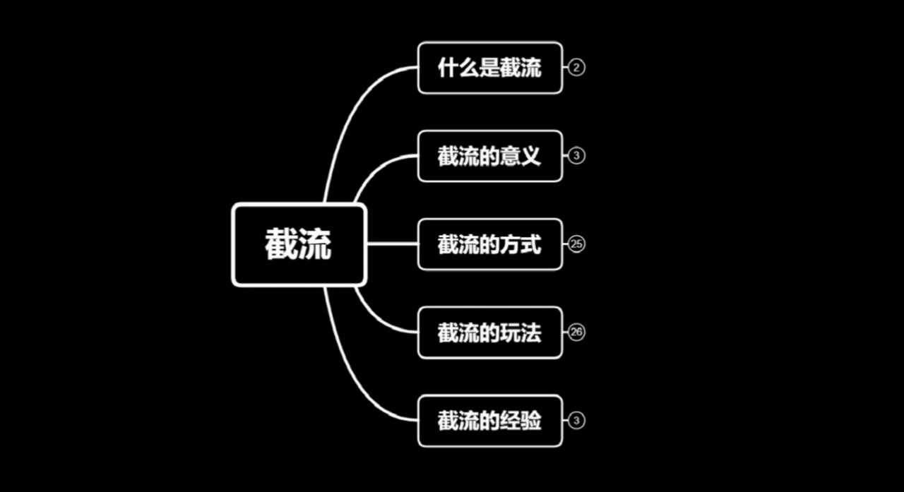 图片[1]-蚊子团队实战引流：长期有效的截流技术＋百度被动引流系统2.0 - 冒泡网-冒泡网