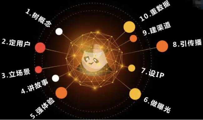 图片[1]-熊猫罗盘《十大营销方法论》 - 冒泡网-冒泡网