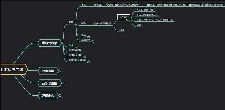 图片[1]-臻曦联盟《无人直播小游戏推广项目》玩法详解 - 冒泡网-冒泡网