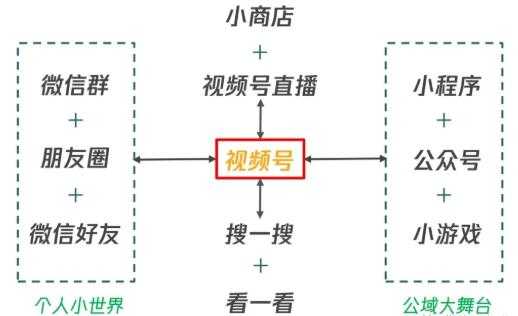 图片[2]-从0到1带你玩赚视频号：这么玩才赚钱，日引流500+日收入1000+核心玩法 - 冒泡网-冒泡网