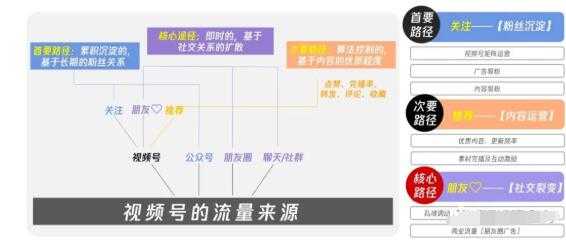 图片[4]-从0到1带你玩赚视频号：这么玩才赚钱，日引流500+日收入1000+核心玩法 - 冒泡网-冒泡网