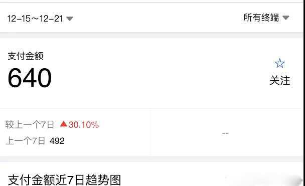 图片[2]-淘宝零成本虚拟无货源副业项目2.0 一个店铺可以产出5000左右的纯利润 - 冒泡网-冒泡网