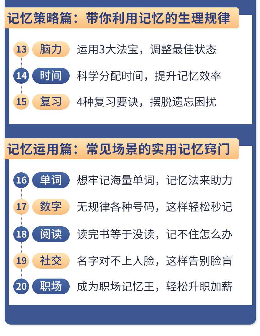 图片[6]-《最强大脑》冠军教练亲授：20堂超实用记忆术，教你快速记住任何信息！-冒泡网