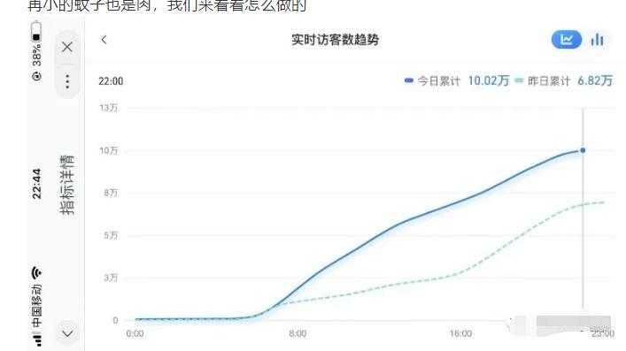 图片[1]-安信无货源店群教程，朋友圈那些几万访客的店是怎么做的-冒泡网