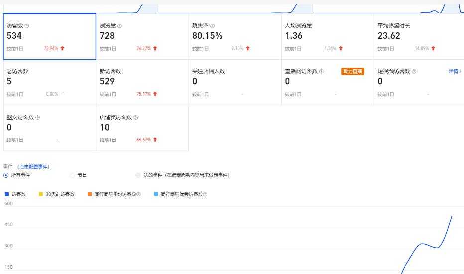 图片[1]-安信无货源3.0三种爆发玩法集合，快速‬‬上手完成你店铺的飞起‬‬爆发-冒泡网