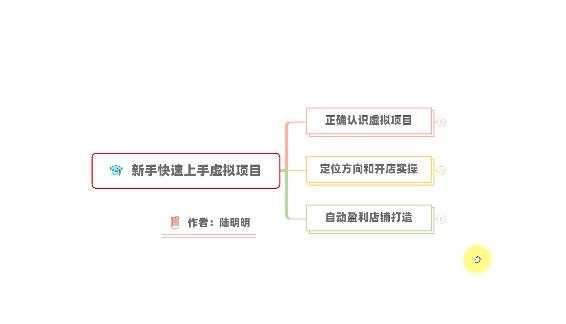 图片[1]-新手如何操作虚拟项目？从0打造月入上万店铺技术【视频课程】-冒泡网