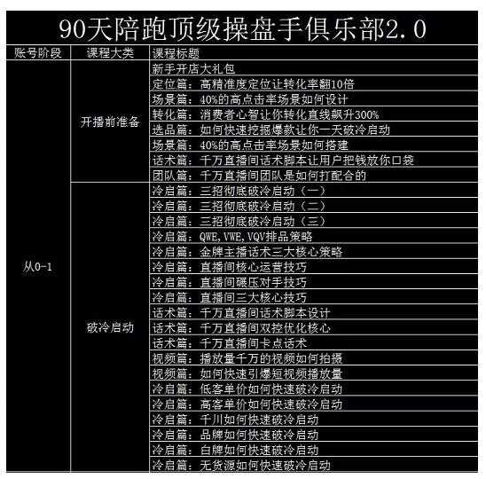 大碗哥抖音直播线上课，超多干货，从0到1学做抖音直播带货 - 冒泡网-冒泡网