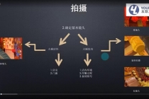 短视频运营思维课：账号定位+账号维护+使用工具+逻辑分析 - 冒泡网-冒泡网