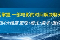 谈话掌握一部电影的时间解决聊天问题：谈话四大维度:宏观+模式+柔术+邀约 - 冒泡网-冒泡网