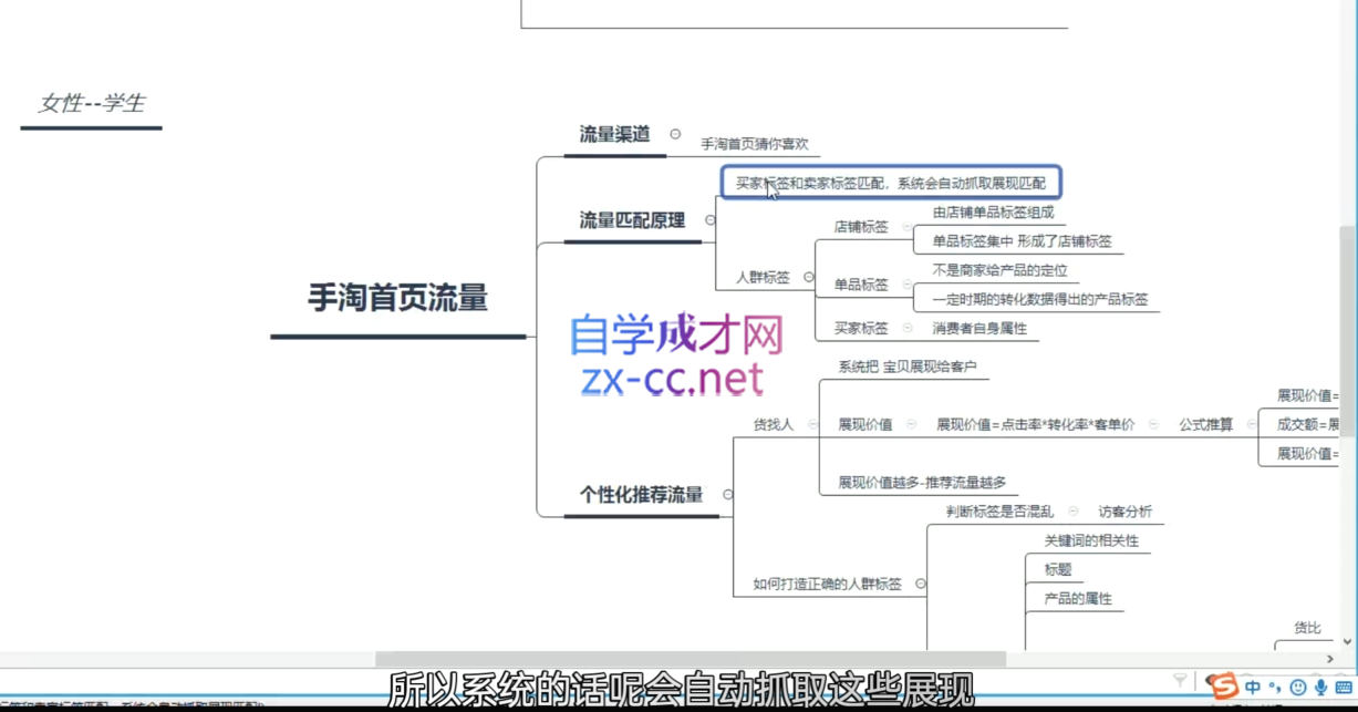 白凤电商·淘系运营21天速成班(更新12月)-冒泡网