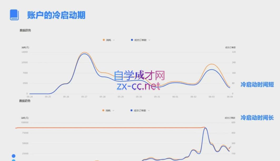 柯南·信息流效果提升训练营(更新10月) - 冒泡网-冒泡网