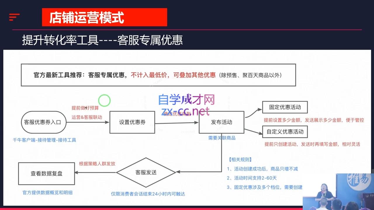 推易·2024淘宝运营现场录制课(更新10月) - 冒泡网-冒泡网