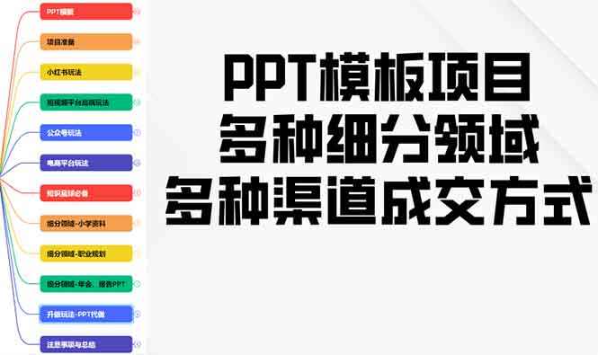 PPT模板项目，多种细分领域，多种渠道成交方式，实操教学-冒泡网